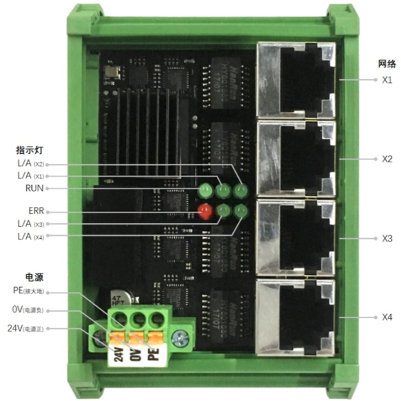EtherCAT網絡多路復用器模塊SC1000